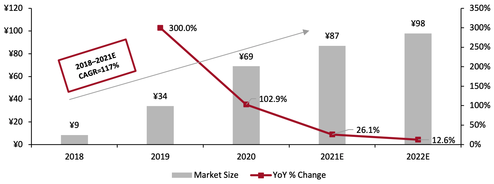 The Community Group-Buying Market in China