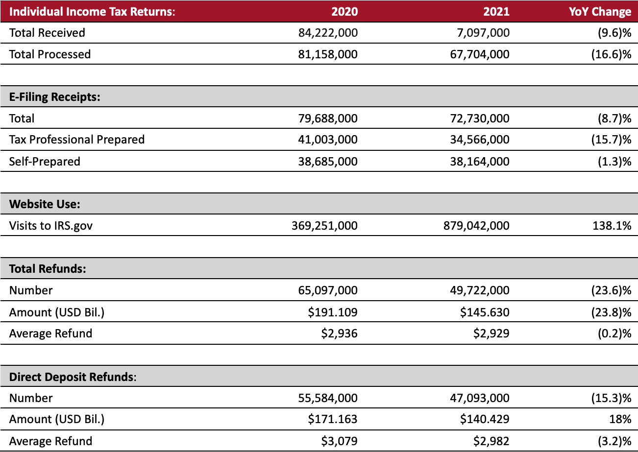 2021 Filing Season