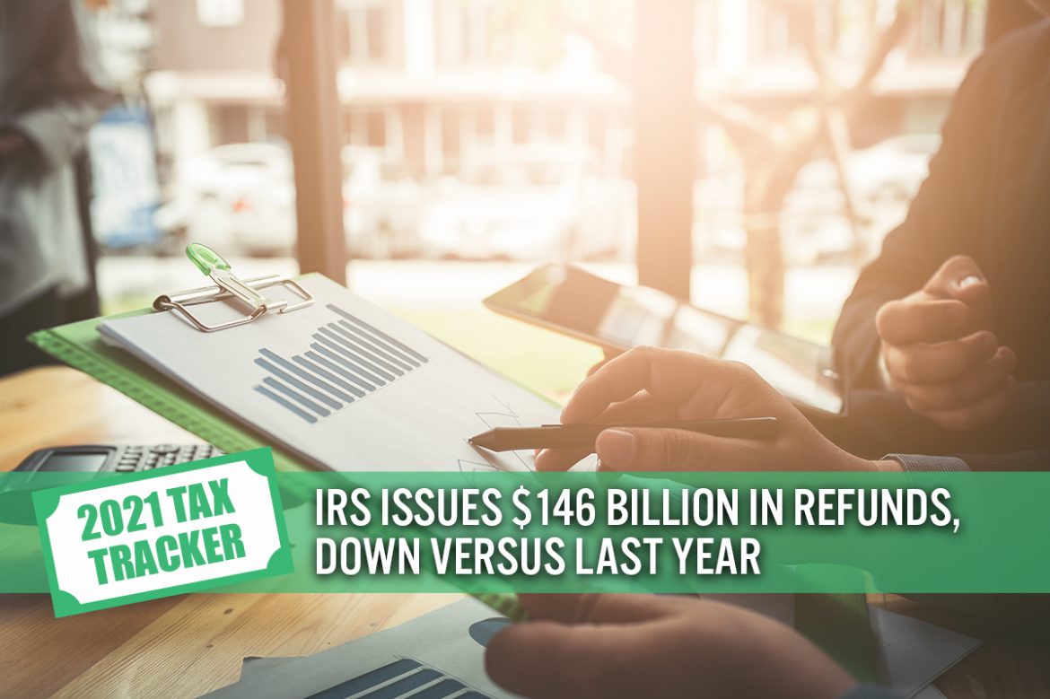 2021 US Tax Tracker #2: IRS Issues $146 Billion in Refunds, Down Versus Last Year