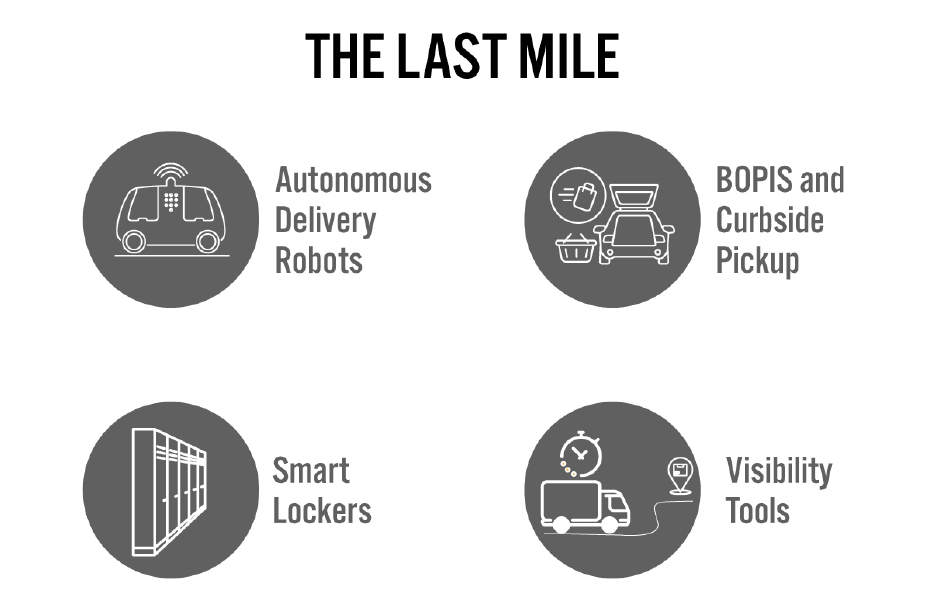 Key Innovations in Retail’s Last-Mile Ecosystem, 2021 and Beyond