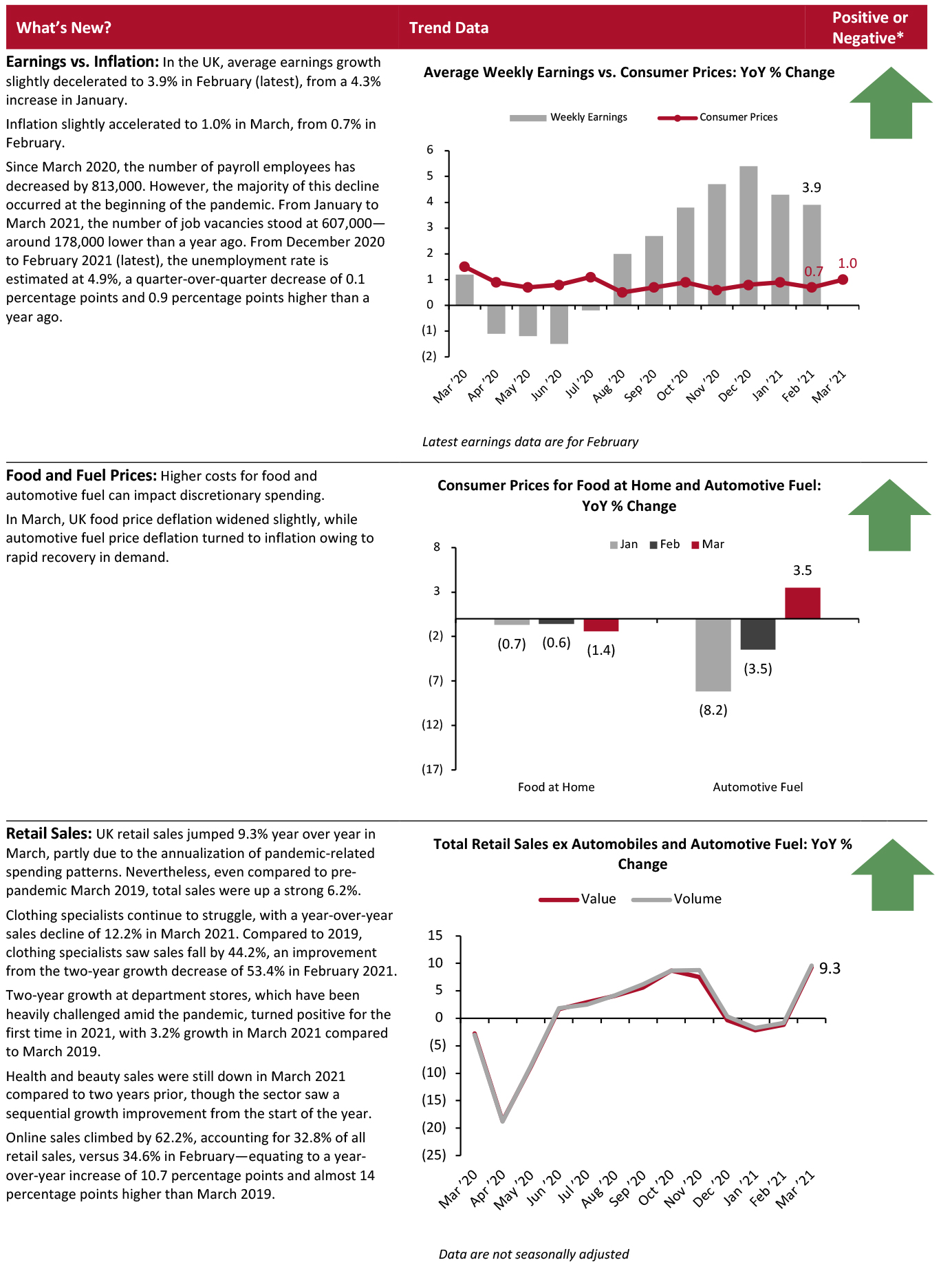 March 2021 Monthly Consumer Update UK