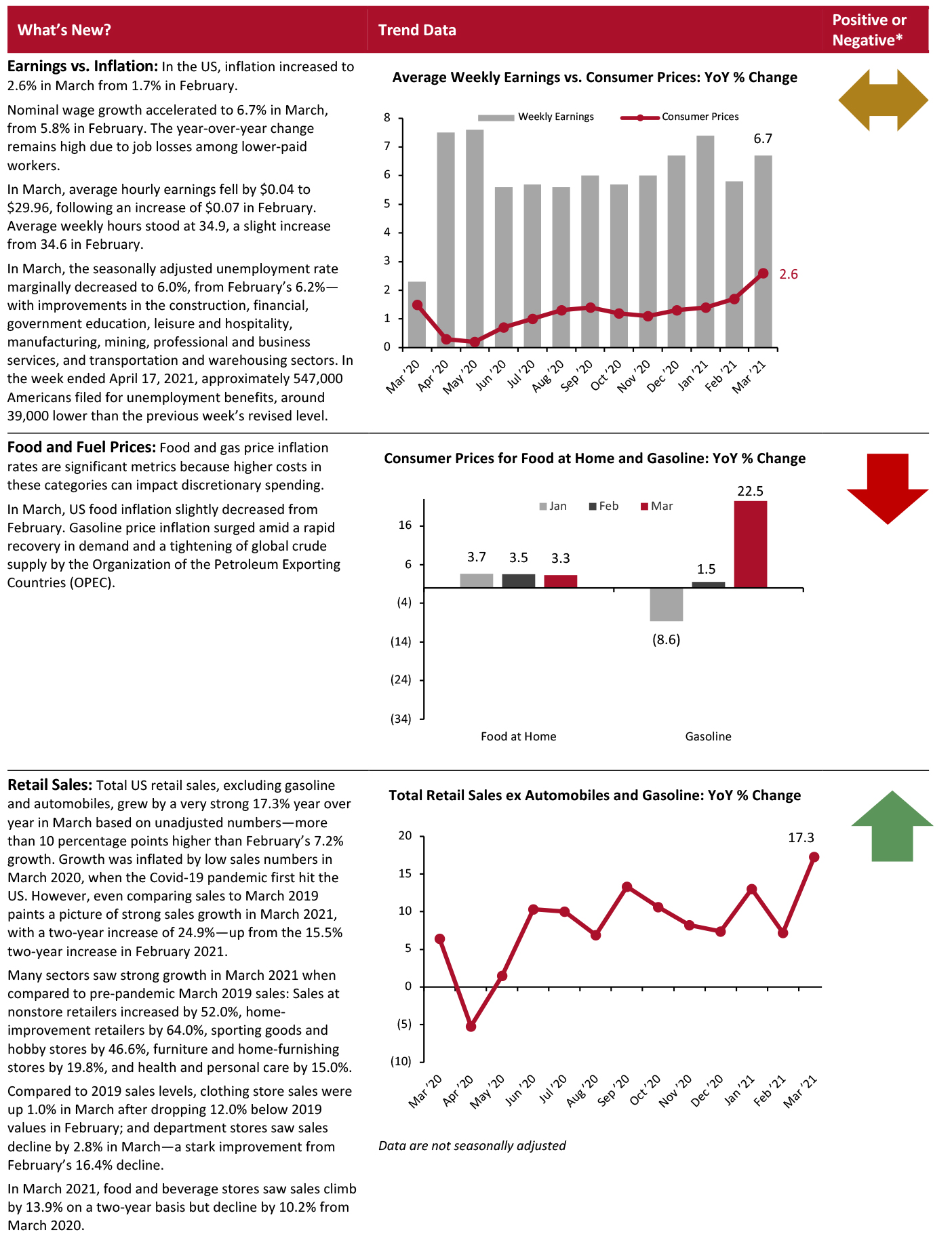 March 2021 Monthly Consumer Update US