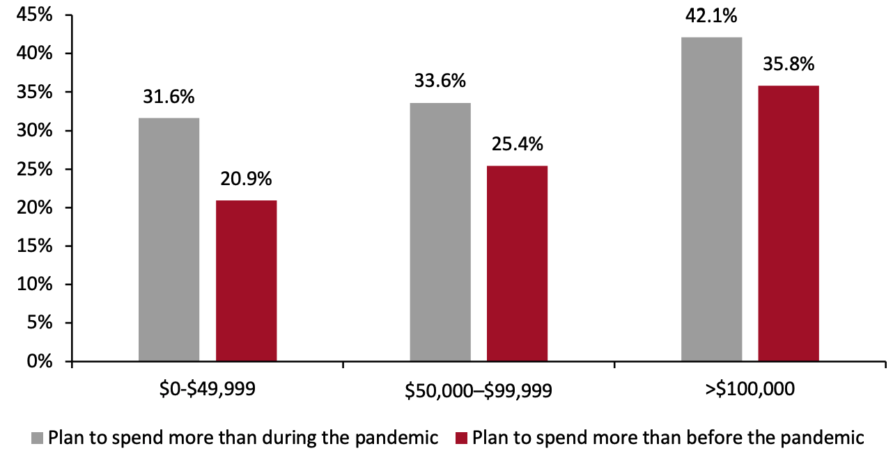 US Consumers Who Have Already Received or Plan To Receive a Covid-19 Vaccine