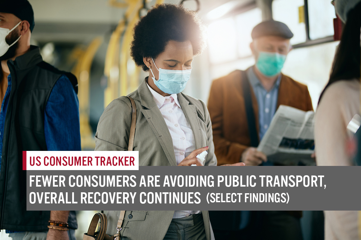 US Consumer Tracker: Fewer Consumers Are Avoiding Public Transport, Overall Recovery Continues (Select Findings)