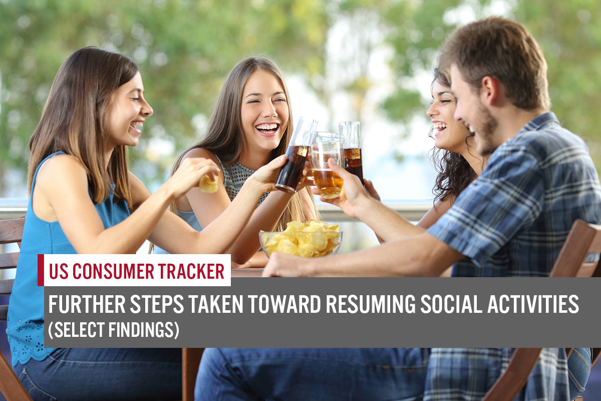 US Consumer Tracker: Further Steps Taken Toward Resuming Social Activities (Select Findings)