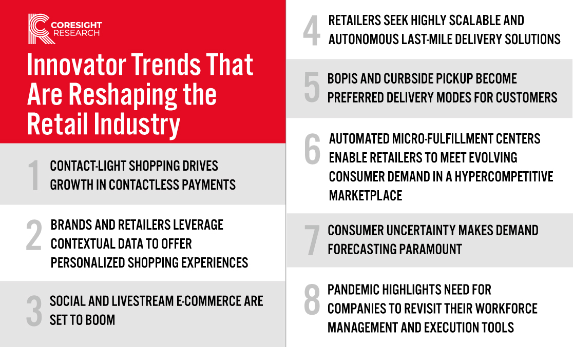 Innovator Trends That Are Reshaping the Retail Industry