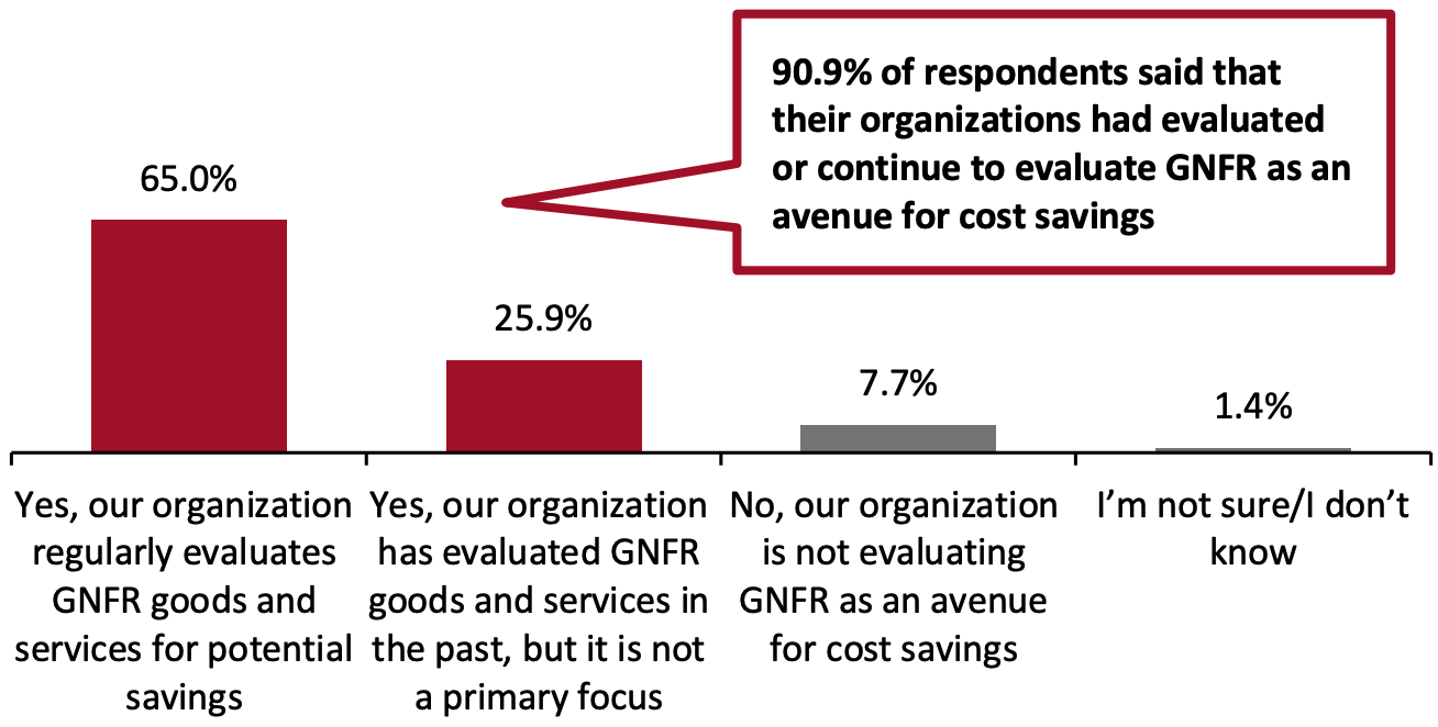 Focus on GNFR Expenses for Potential Cost Savings