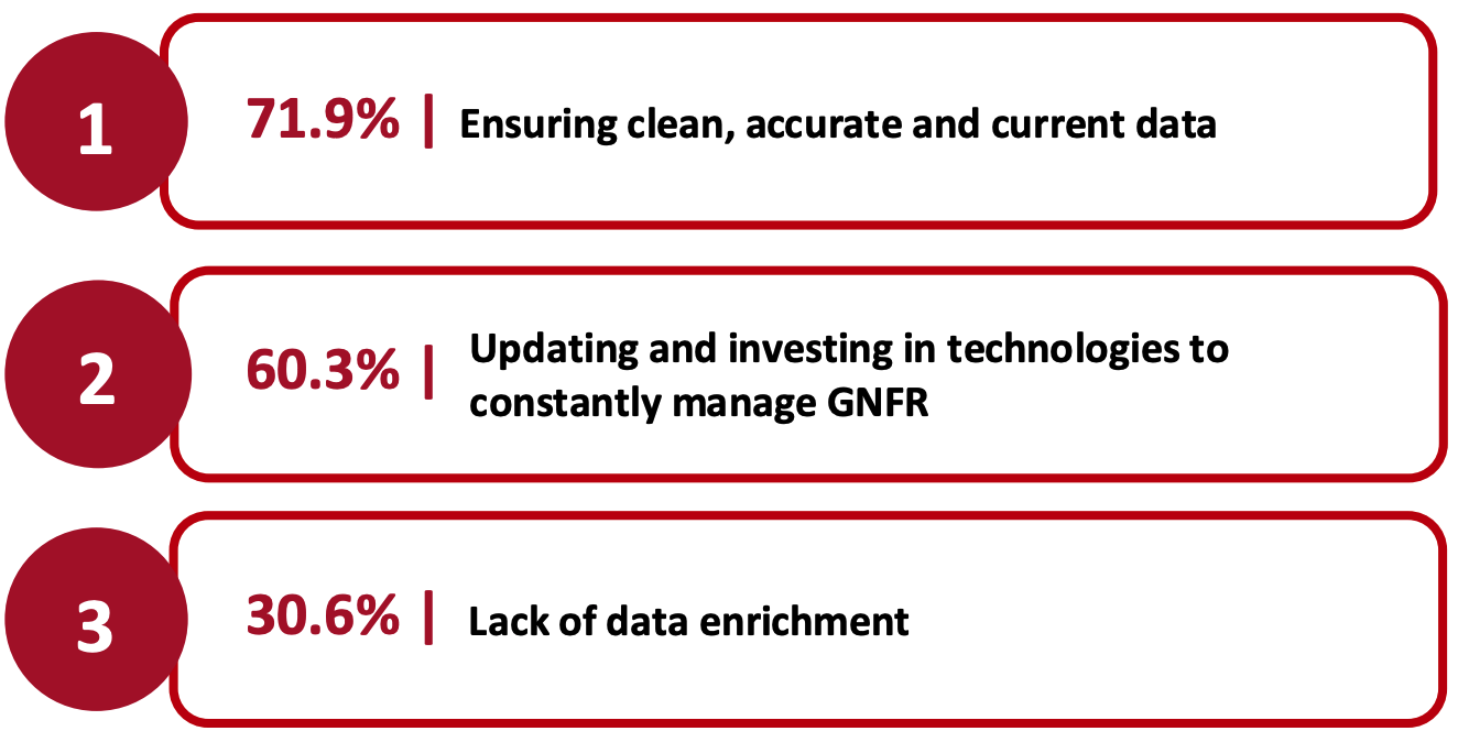 Top Three Challenges Faced by Retailers and CPG Players in Managing GNFR Spending