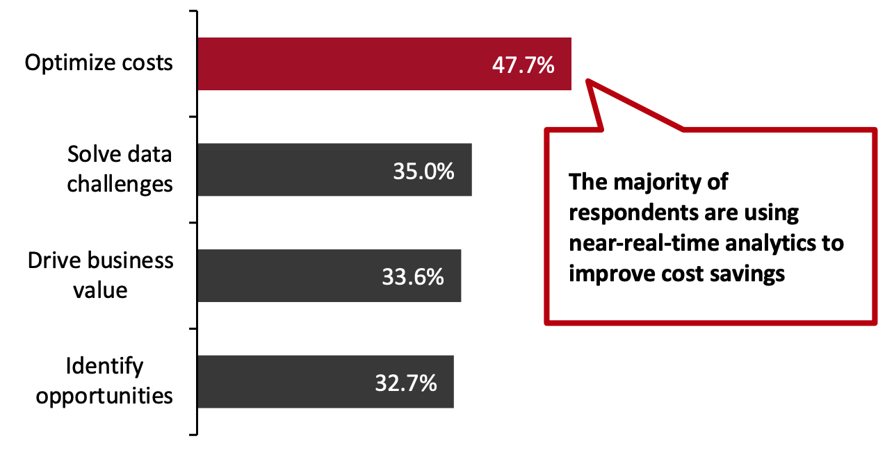 Key Areas Where Organizations Are Using Near-Real-Time Procurement Analytics