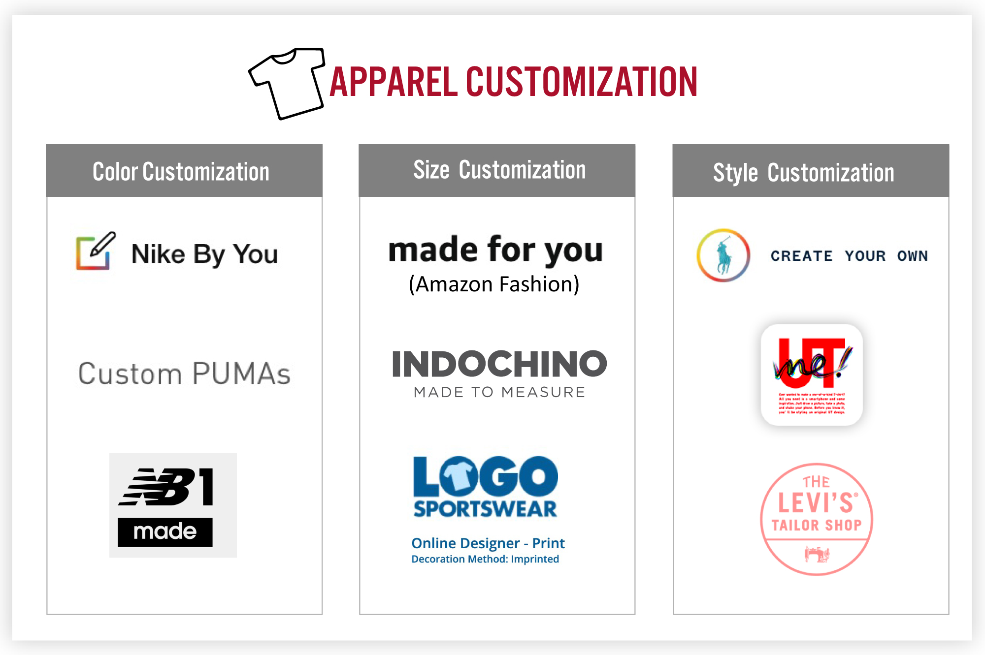 Coresight Research’s Coverage of Apparel Customization 