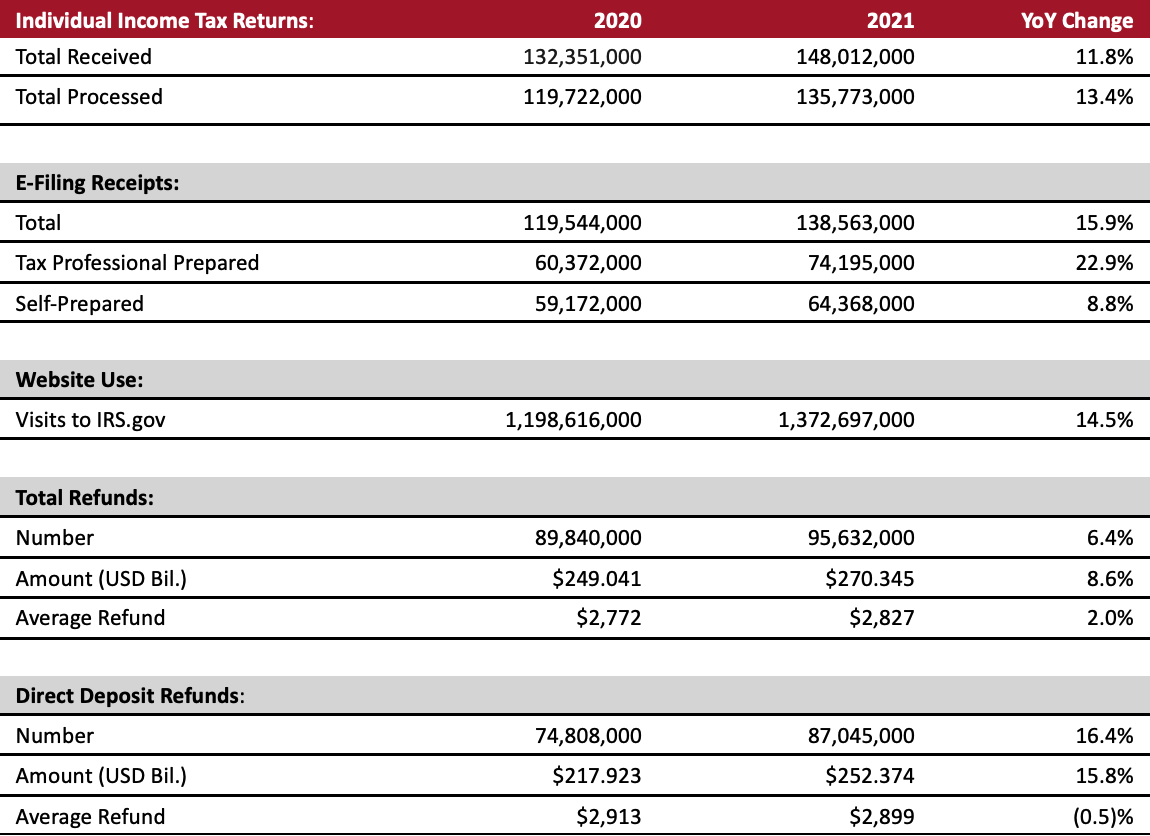 2021 Filing Season