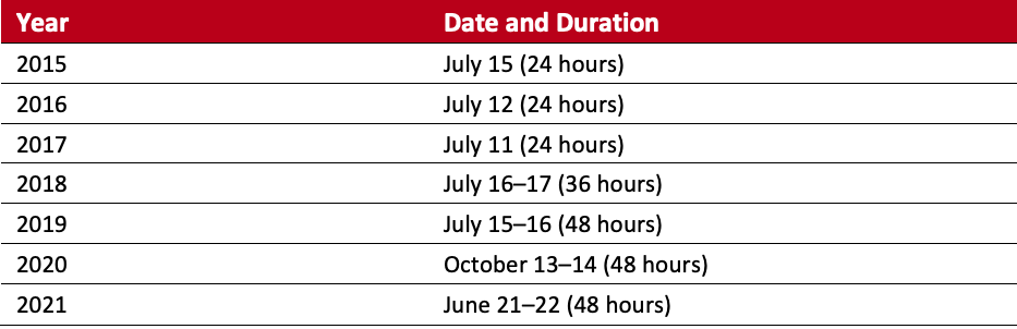 Amazon Prime Day Dates