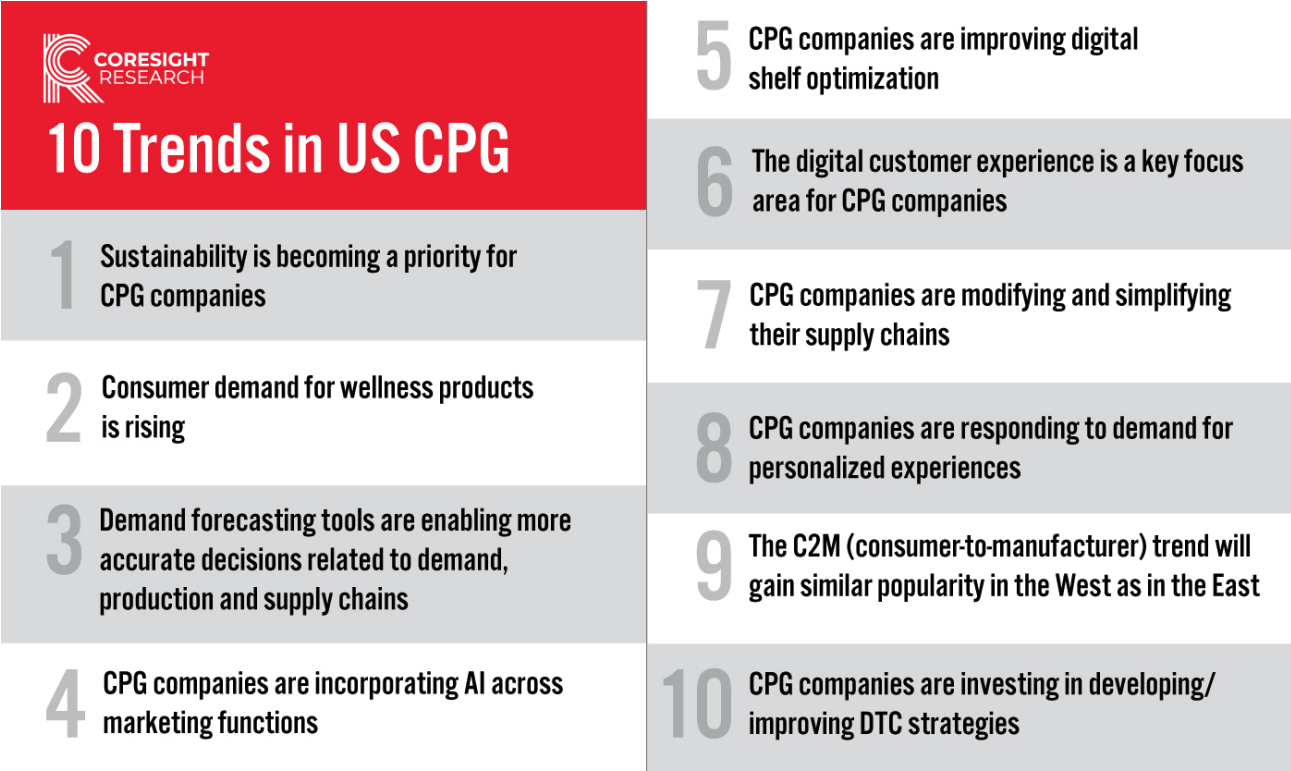 10 Trends in US CPG