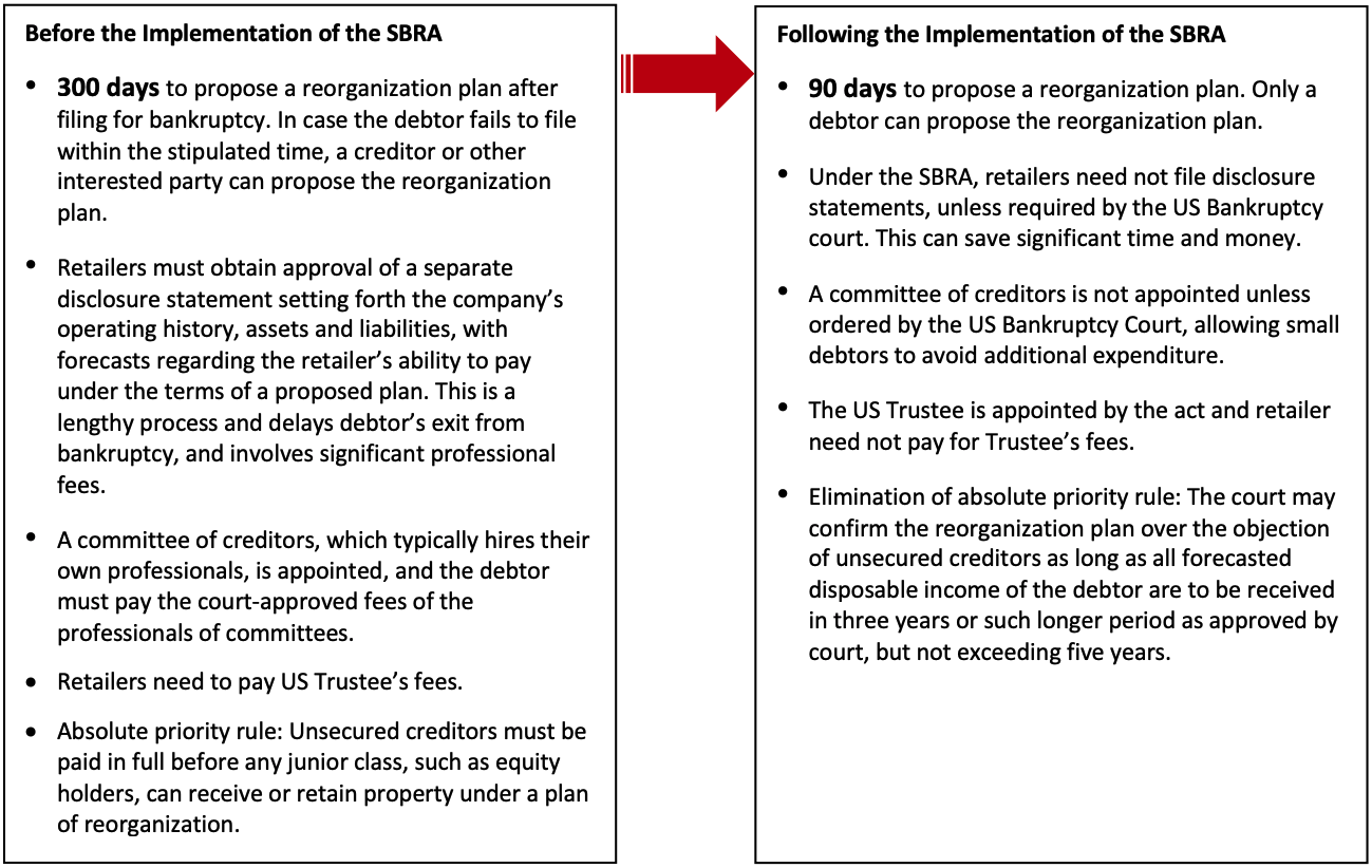 The SBRA: Changes to Provisions for Bankrupt Retailers that Save Time and Money