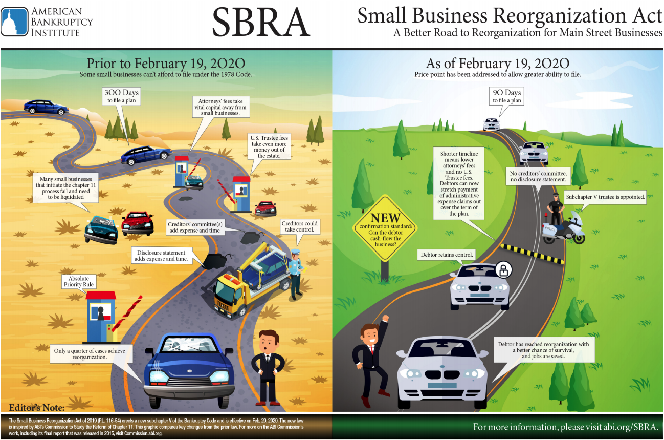 An illustration of reorganization plans