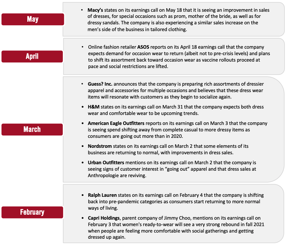 A Timeline of Apparel Retailers and Brands Who Reported Dress Wear Sales Revival in 2021