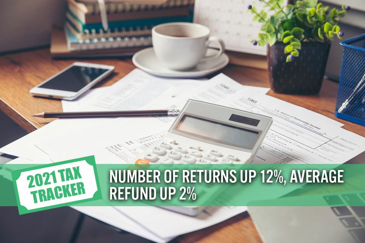 2021 US Tax Tracker #4: Number of Returns Up 12%, Average Refund Up 2%