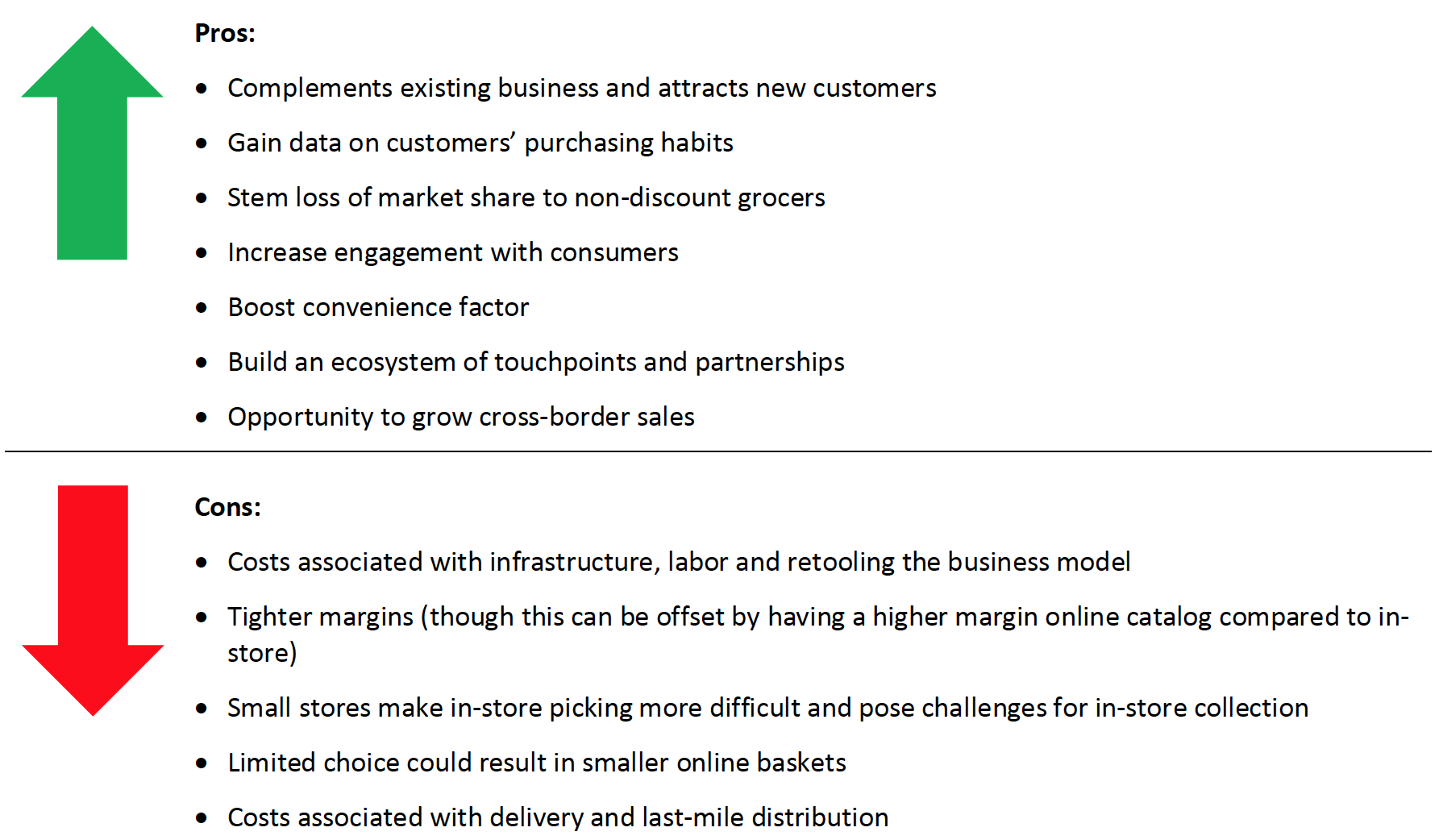 Figure 9. Benefits and Challenges of E-Commerce for Grocery Discounters