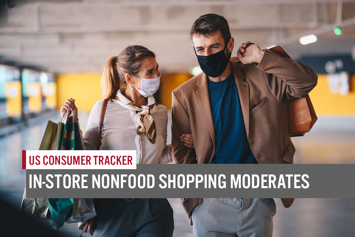 US Consumer Tracker: In-Store Nonfood Shopping Moderates