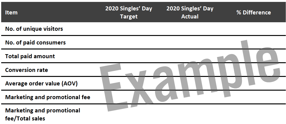 Figure 3: Sales Target Modeling Template