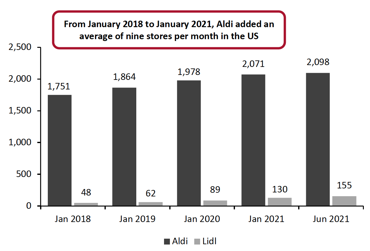 Figure 7. Total US Store Count of Aldi and Lidl