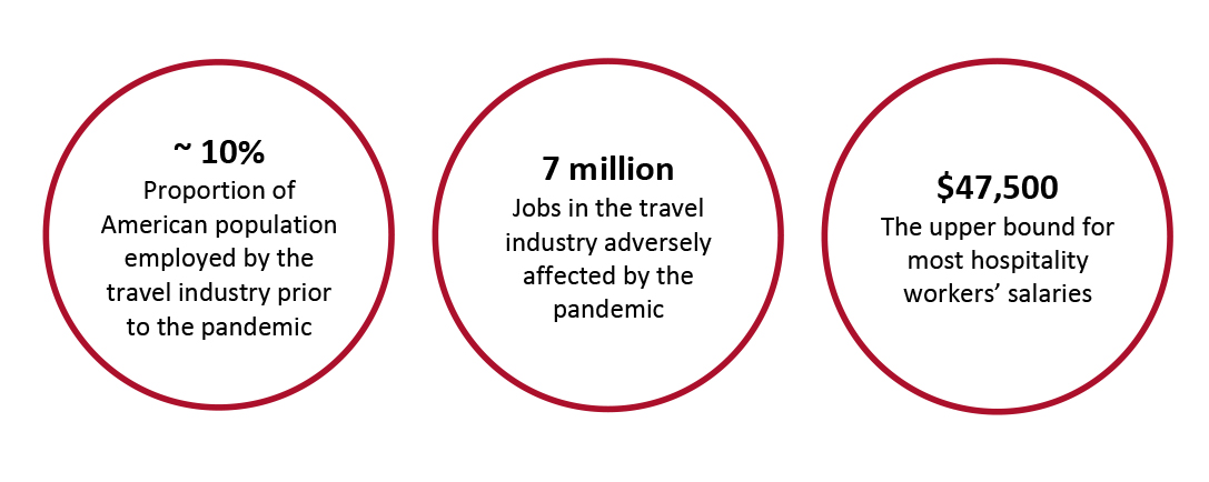 An Overview of US Travel Industry Employment