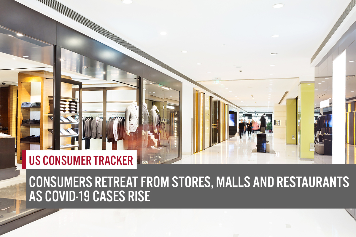 US Consumer Tracker: Consumers Retreat from Stores, Malls and Restaurants as Covid-19 Cases Rise