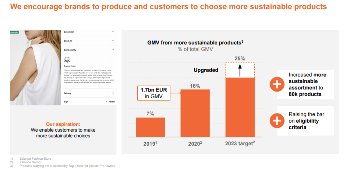 Zalando’s 2023 goals for sustainable product assortment 