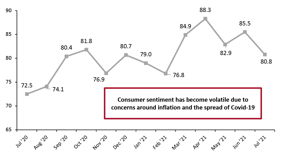 University of Michigan Consumer Sentiment Index