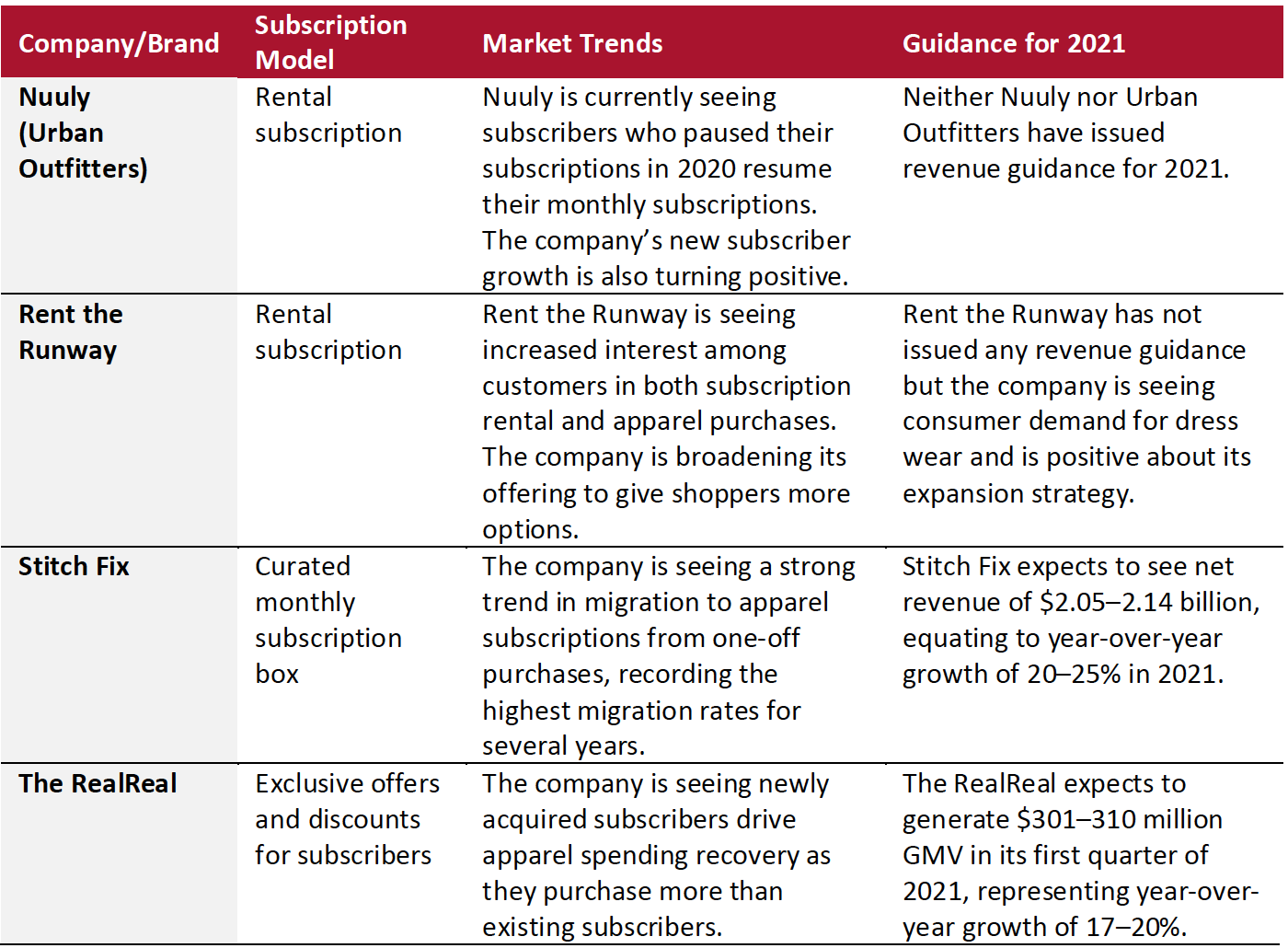 Figure 6. Key Industry Player’s Guidance for 2021