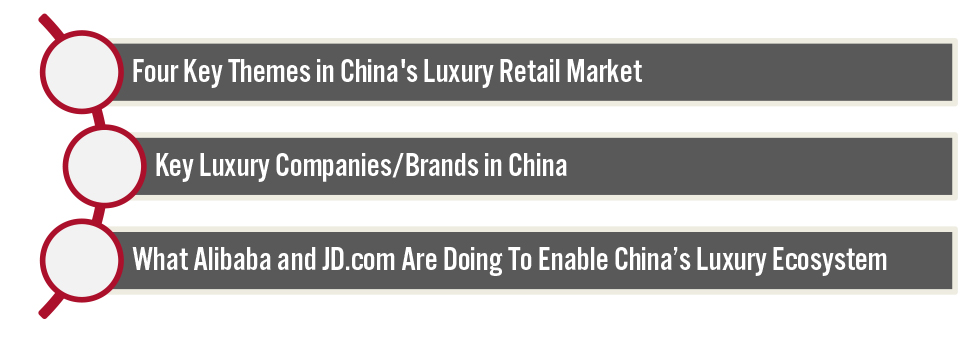 Luxury Consumption in China: A Think Tank 