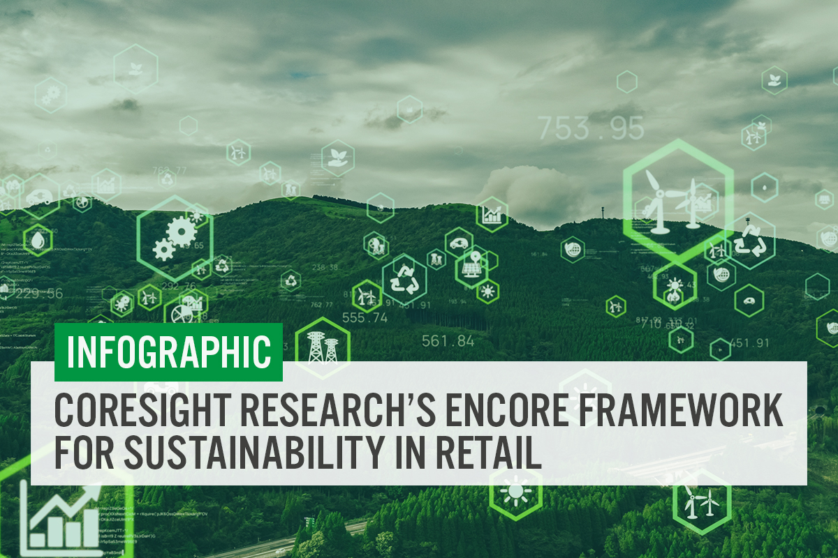 Coresight Research’s EnCORE Framework for Sustainability in Retail