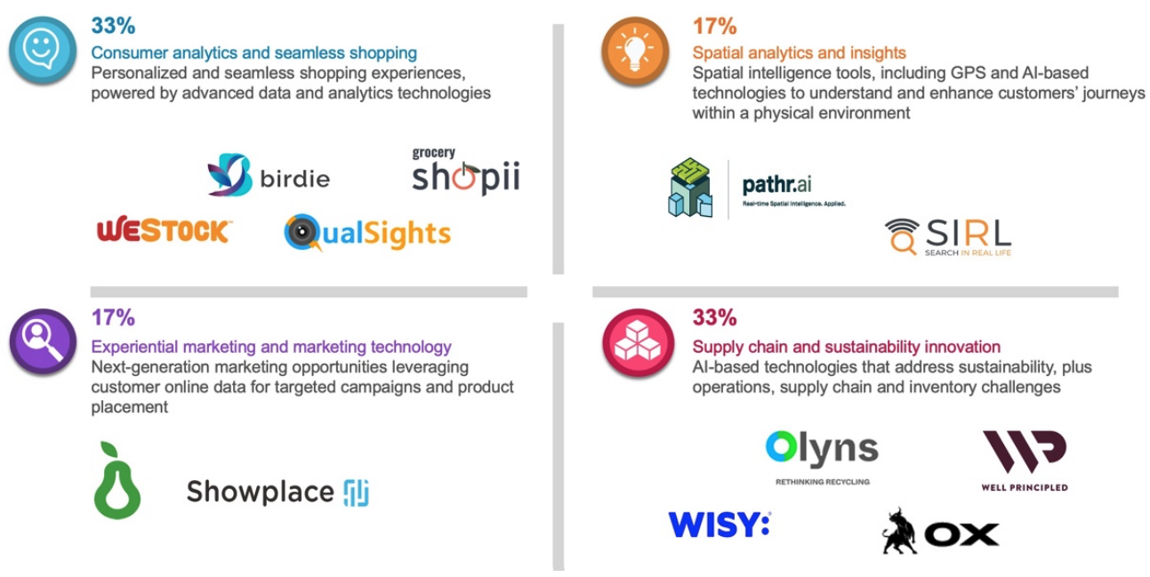 Four Areas of Disruption: Pitch Competition Startups