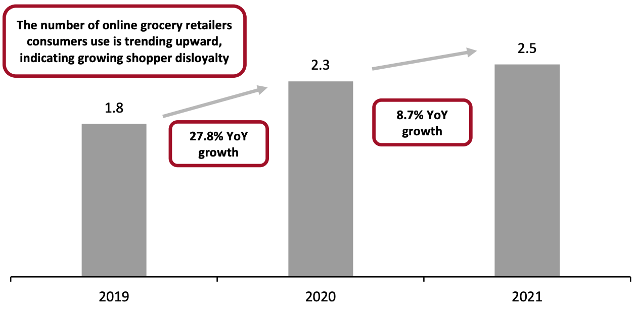 Online Grocery Shoppers