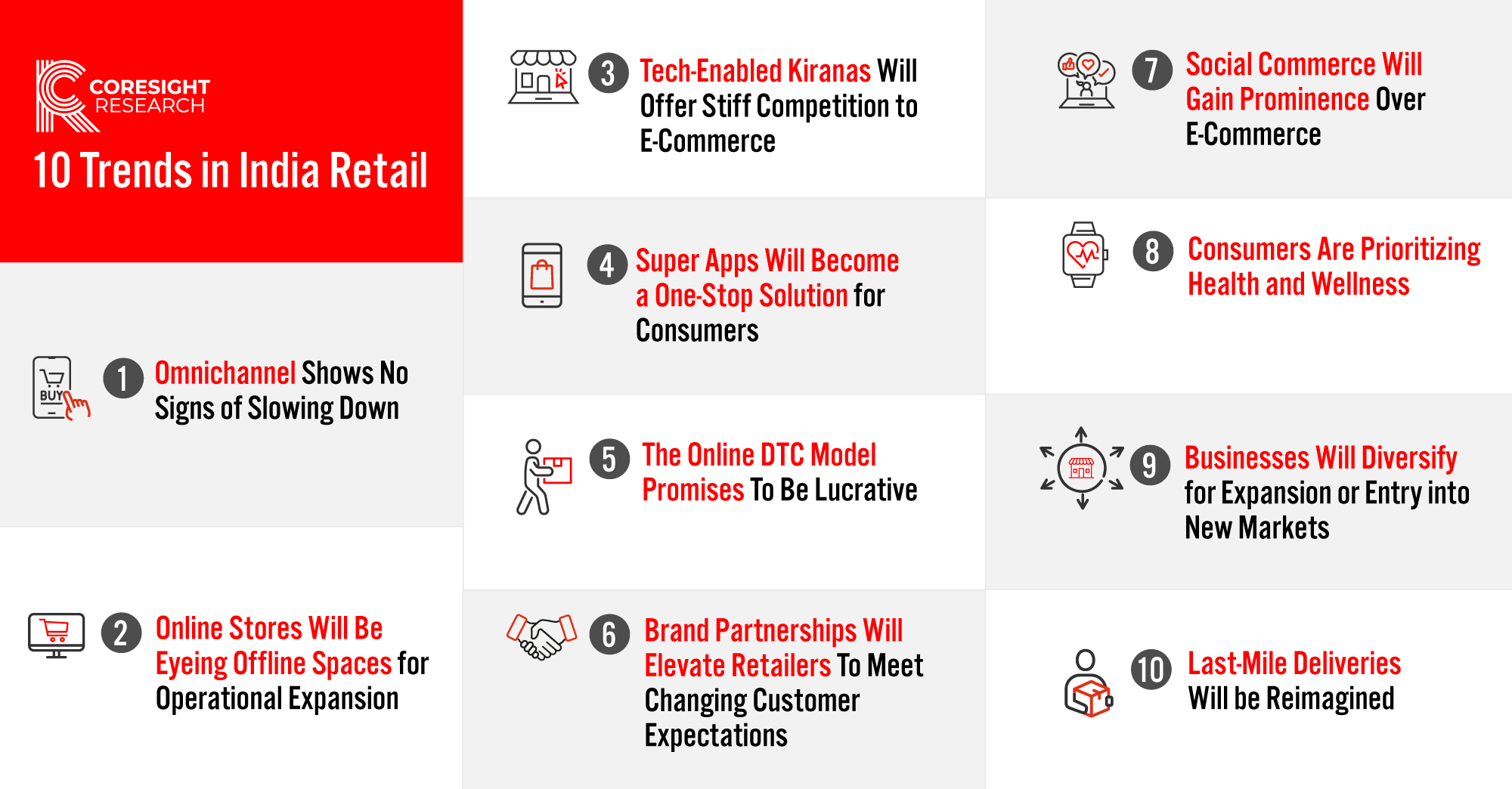 10 Trends in India Retail