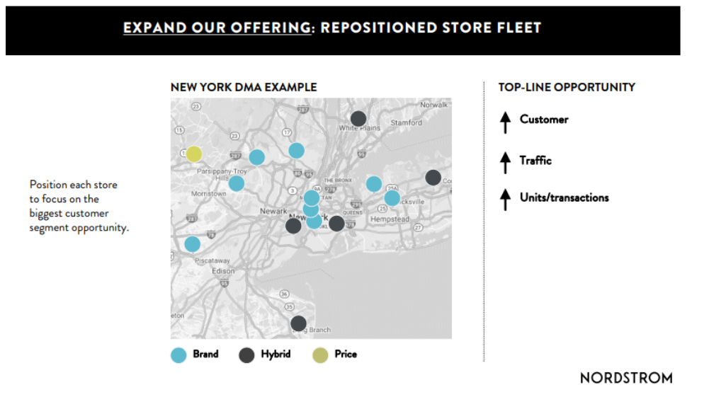 Nordstrom is repositioning its Rack store fleet in New York 