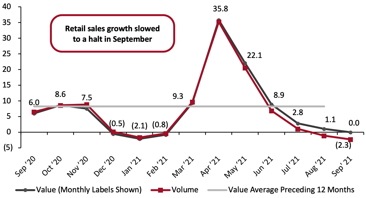 Total UK Retail Sales