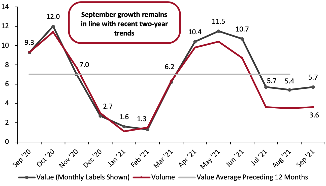 Total UK Retail Sales