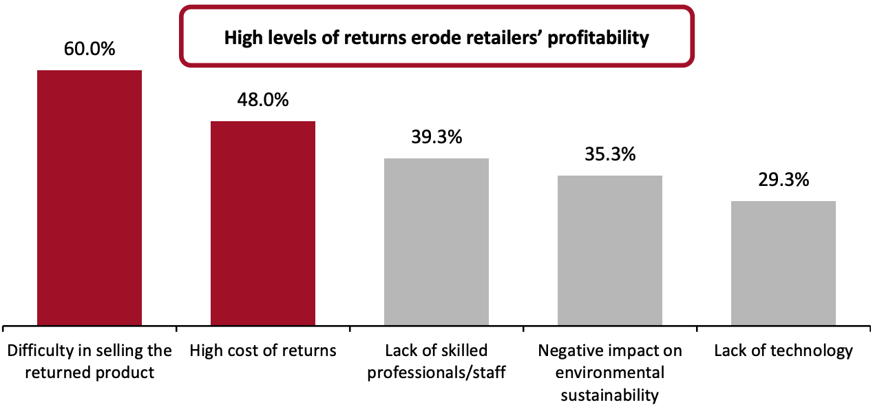 Product Returns: Top Five Challenges Faced by Retailers