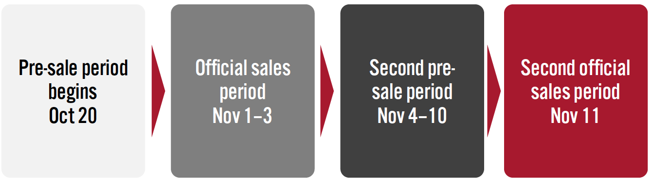 Figure 1: Alibaba’s Tmall and JD.com: Singles’ Day 2021 Timeline 