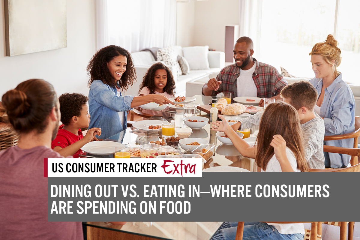 US Consumer Tracker Extra: Dining Out vs. Eating In—Where Consumers Are Spending on Food