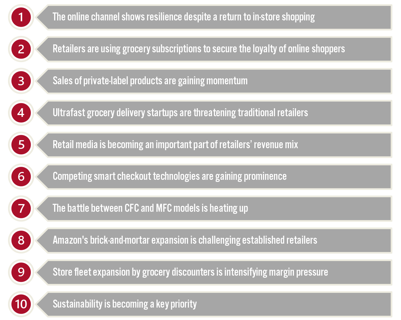 10 Trends in US Grocery