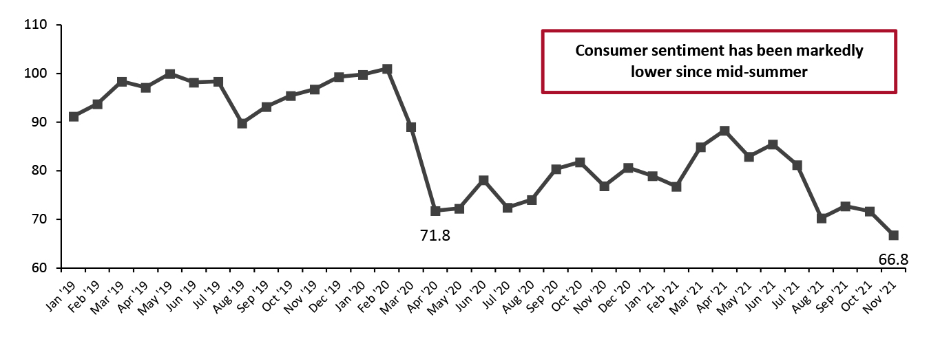 University of Michigan: Consumer Sentiment Index