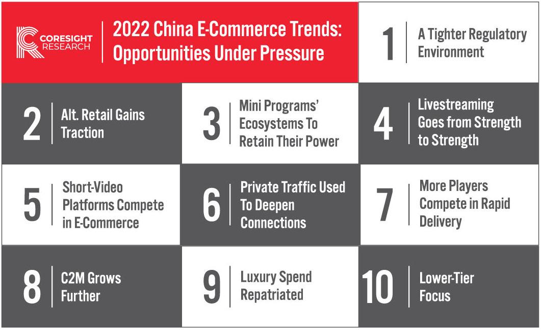 Figure 1. 2022 China E-Commerce Trends