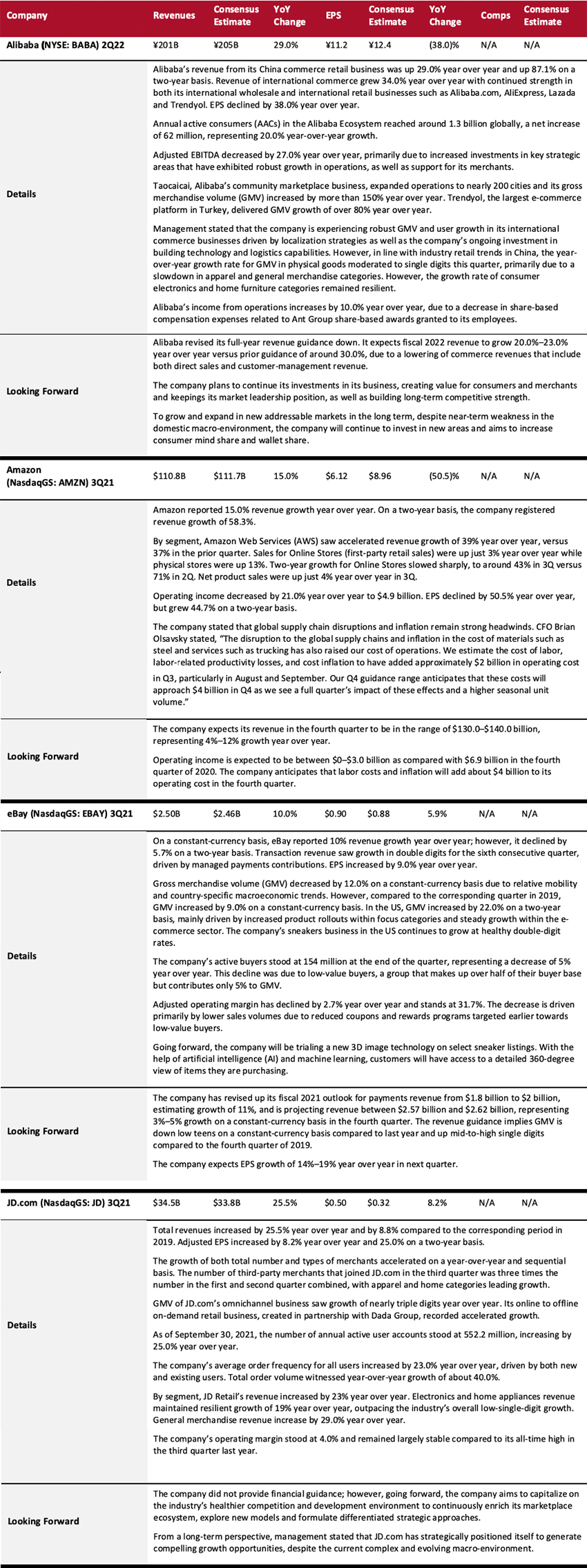 E-Commerce Platforms