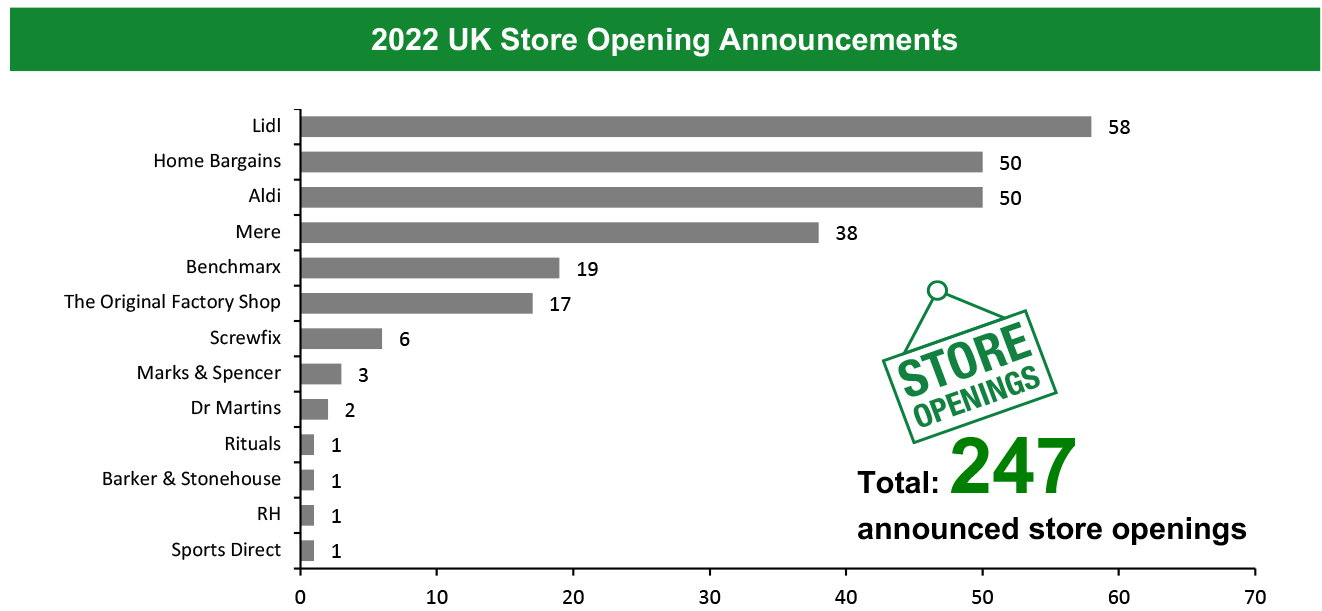 2022 UK Store Opening Announcements