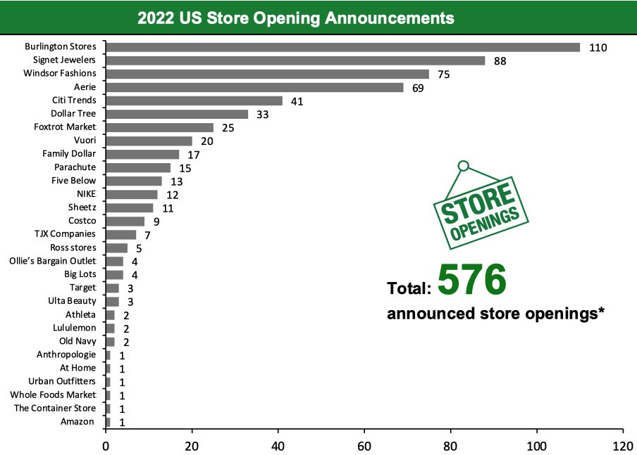 2022 US Store Opening Announcements