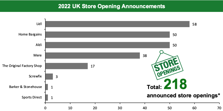 2022 UK Store Opening Announcements