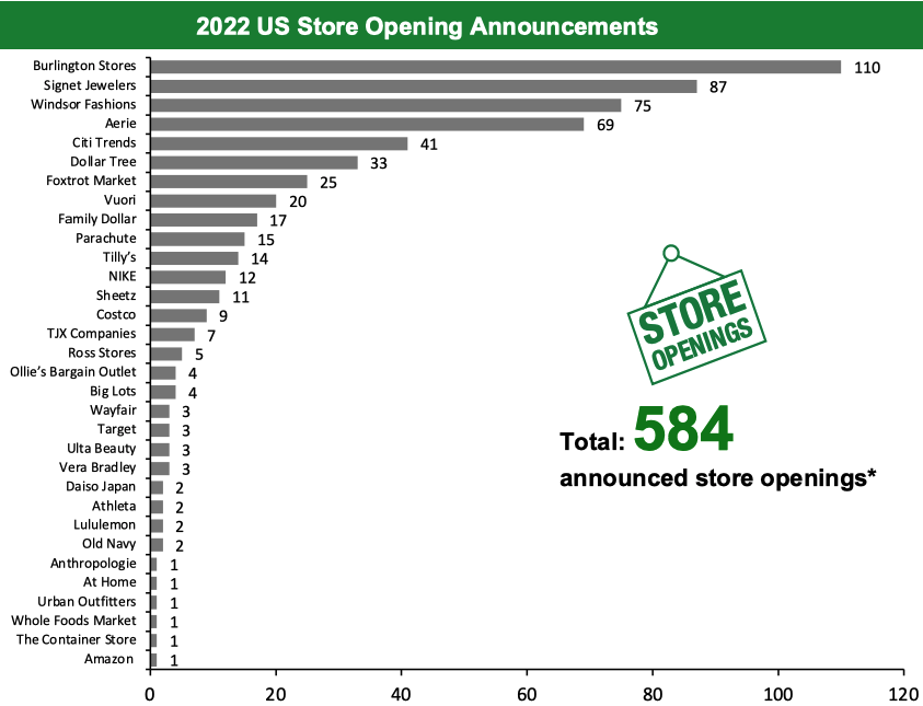 2022 US Store Opening Announcements