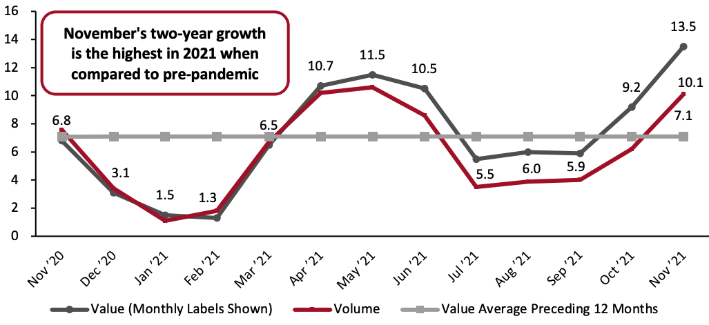 Figure 2. Total UK Retail Sales 